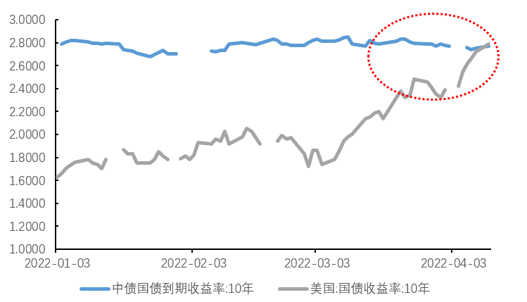 经观