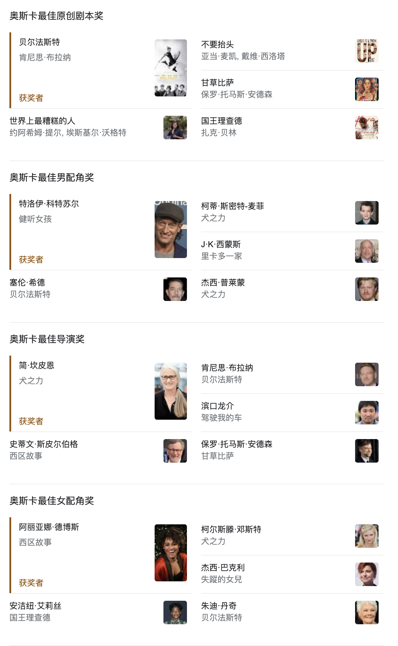 新鲜出炉!第94届奥斯卡金像奖完整获奖名单公布