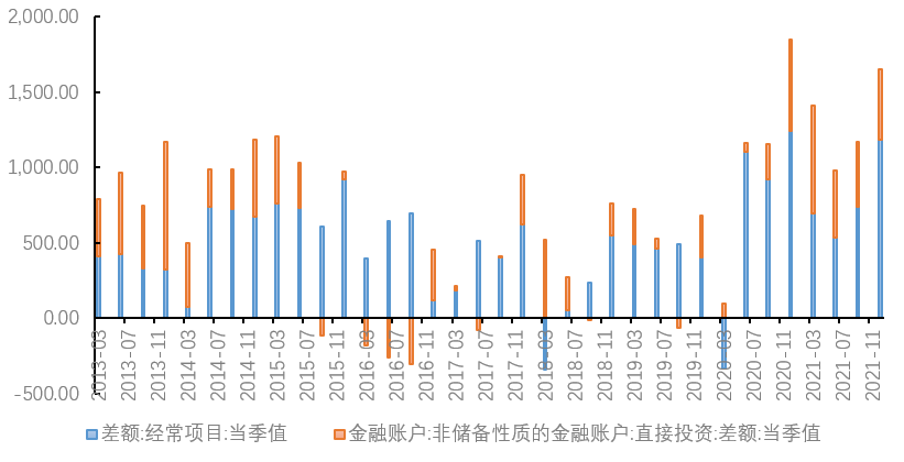 经观